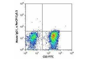 Flow Cytometry (FACS) image for anti-T-Cell Receptor gamma/delta (TCR gamma/delta) antibody (PerCP-Cy5.5) (ABIN2660236) (TCR gamma/delta antibody  (PerCP-Cy5.5))