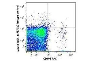 Flow Cytometry (FACS) image for anti-Ectonucleotide pyrophosphatase/phosphodiesterase 3 (ENPP3) antibody (PE-Cy7) (ABIN2659170) (ENPP3 antibody  (PE-Cy7))