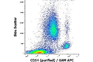 Flow cytometry surface staining pattern of human peripheral whole blood stained using anti-human CD14 (MEM-15) purified antibody (concentration in sample 0,6 μg/mL, GAM APC). (CD14 antibody)