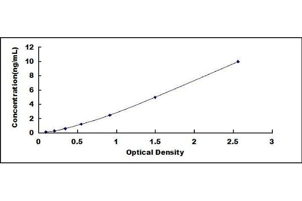 SLC30A10 ELISA Kit