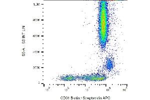 Flow cytometry analysis (surface staining) of human peripheral blood with anti-human CD31 (MEM-05) biotin / Streptavidin APC. (CD31 antibody  (Biotin))