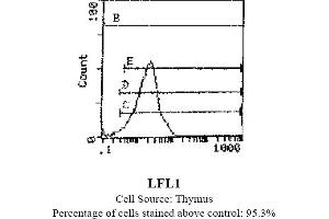 Mouse anti CD11a (Integrin aL-chain) WT. (ITGAL antibody  (Biotin))