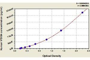 Typical Standard Curve (VSIG4 ELISA Kit)