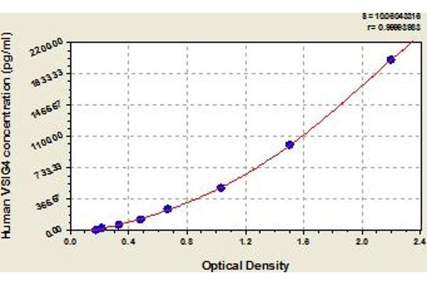 VSIG4 ELISA Kit