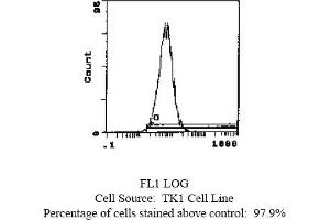 Rat anti CD49d (Integrin alpha 4 chain) R1-2 (ITGA4 antibody  (Biotin))