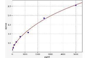 Alpha-amylase 1 ELISA Kit