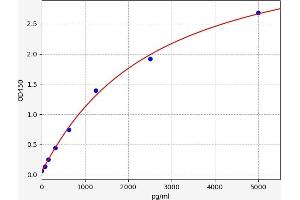 TCEB2 ELISA Kit
