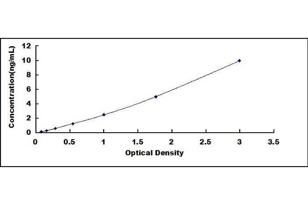 TLR9 ELISA Kit