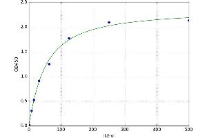 Mucin 16, Cell Surface Associated (CA125) ELISA Kit