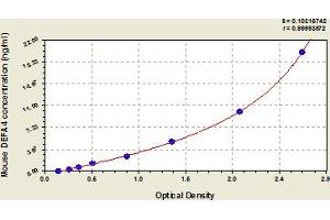 DEFA4 ELISA Kit