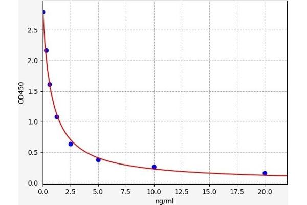 HSD3B1 ELISA Kit
