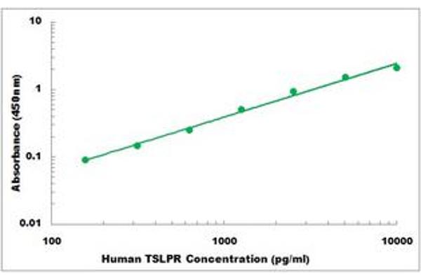 CRLF2 ELISA Kit