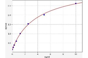 Typical standard curve (KSR2 ELISA Kit)