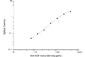 Typical standard curve (HGF ELISA Kit)