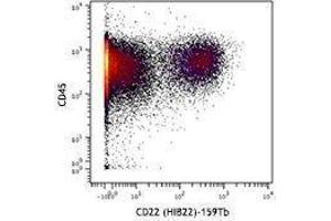 Flow Cytometry (FACS) image for anti-CD22 Molecule (CD22) antibody (ABIN2664403) (CD22 antibody)