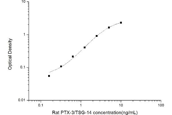 PTX3 ELISA Kit