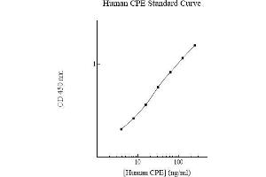 CPE ELISA Kit