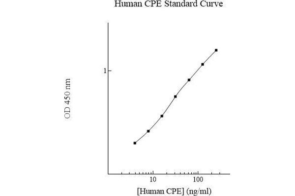 CPE ELISA Kit