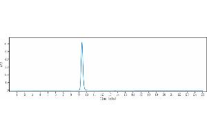 anti-CD38 (Mezagitamab Biosimilar) antibody