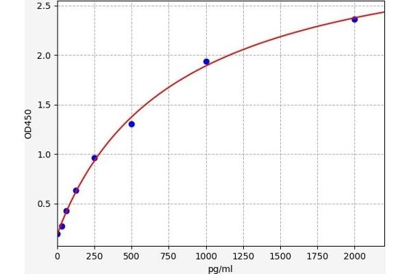 IL2R ELISA Kit