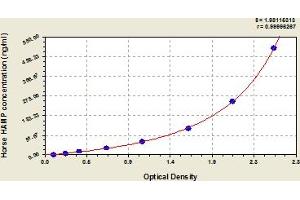 Typical Standard Curve (Hepcidin ELISA Kit)