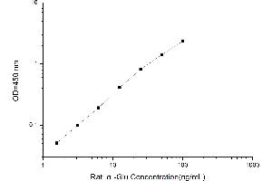 Typical standard curve (AGLU ELISA Kit)