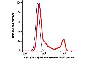 Flow Cytometry (FACS) image for anti-CD4 (CD4) antibody (mFluor™450) (ABIN6253117) (CD4 antibody  (mFluor™450))