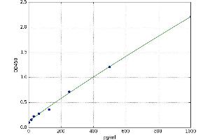 Placental Alkaline Phosphatase (ALPP) ELISA Kit