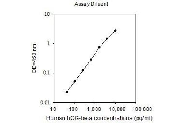 HCG beta ELISA Kit