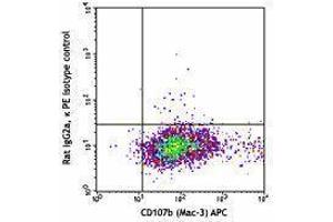 Flow Cytometry (FACS) image for anti-Mannose Receptor, C Type 1 (MRC1) antibody (PE) (ABIN2662532) (Macrophage Mannose Receptor 1 antibody  (PE))