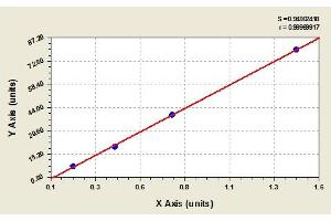 Image no. 1 for Cancer Antigen 50 (CA50) ELISA Kit (ABIN1000193) (CA50 ELISA Kit)