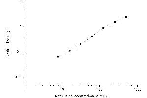 Typical standard curve (CRP ELISA Kit)