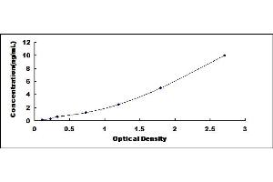 Myoglobin ELISA Kit