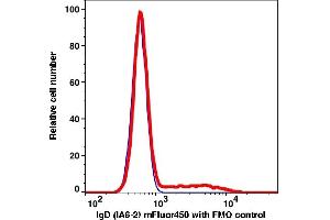 Flow Cytometry (FACS) image for anti-IgD antibody (mFluor™450) (ABIN7077600)