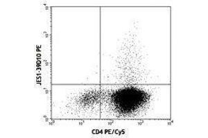 Flow Cytometry (FACS) image for anti-Interleukin 5 (IL5) antibody (PE) (ABIN2663800) (IL-5 antibody  (PE))