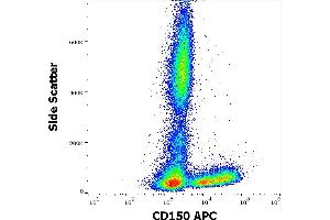 Flow cytometry surface staining pattern of human peripheral whole blood stained using anti-human CD150 (SLAM. (SLAMF1 antibody  (APC))