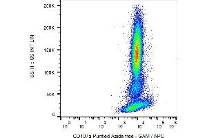 Flow cytometry analysis (intracellular staining) of human peripheral blood cells with anti-CD107a (H4A3) azide free, GAM-APC. (LAMP1 antibody)