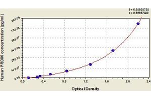 Peroxiredoxin 6 ELISA Kit