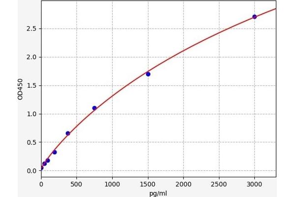 TNFRSF8 ELISA Kit