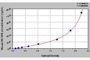 Typical standard curve (MUC5B ELISA Kit)