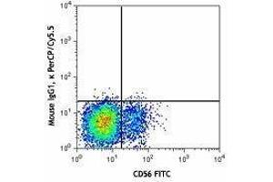 Flow Cytometry (FACS) image for anti-Natural Cytotoxicity Triggering Receptor 1 (NCR1) antibody (PerCP-Cy5.5) (ABIN2660090) (NCR1 antibody  (PerCP-Cy5.5))