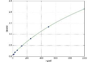 CD47 (CD47) ELISA Kit