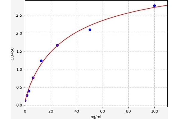 APH1A ELISA Kit