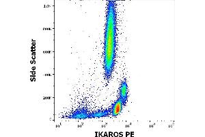 Flow cytometry intracellular staining pattern of human peripheral whole blood stained using anti-Ikaros (4E9) PE antibody (10 μL reagent / 100 μL of peripheral whole blood).
