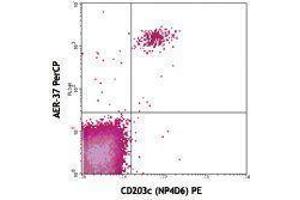 Flow Cytometry (FACS) image for anti-Fc Fragment of IgE Receptor Ia (FCER1A) antibody (PerCP) (ABIN2659888) (Fc epsilon RI/FCER1A antibody  (PerCP))