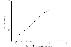 Typical standard curve (PIINP ELISA Kit)