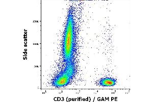 Flow cytometry surface staining pattern of human peripheral blood stained using anti-human CD3 (MEM-92) purified antibody (concentration in sample 5 μg/mL, GAM PE). (CD3 antibody)