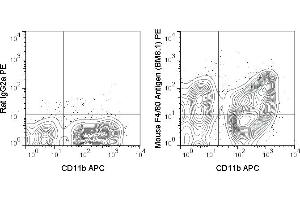 C57Bl/6 bone marrow cells were stained with APC Anti-Mouse CD11b (ABIN6961548) and 0. (F4/80 antibody  (PE))