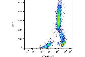 Flow cytometry analysis (surface staining) of human peripheral blood cells with anti-human CD45 (MEM-28) PerCP.