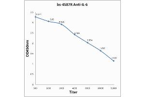 Antigen: 2 µg/100 µL  Primary: Antiserum, 1:500, 1:1000, 1:2000, 1:4000, 1:8000, 1:16000, 1:32000;  Secondary: HRP conjugated Rabbit Anti-Goat IgG at 1: 5000;  TMB staining  Read the data in Microplate Reader by 450nm. (IL-6 antibody  (AA 51-150))